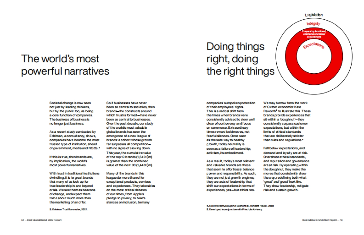 Interbrand：2022年最佳全球品牌报告_第7页
