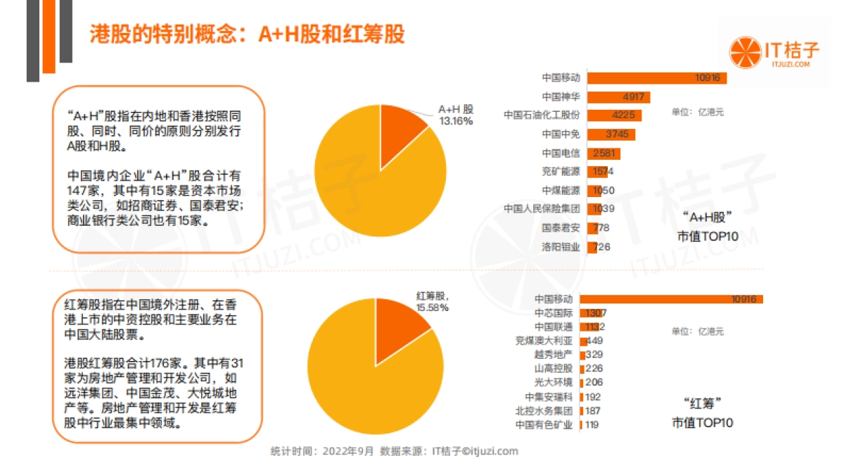IT桔子：中国上市企业一级市场融资历程分析报告_第10页