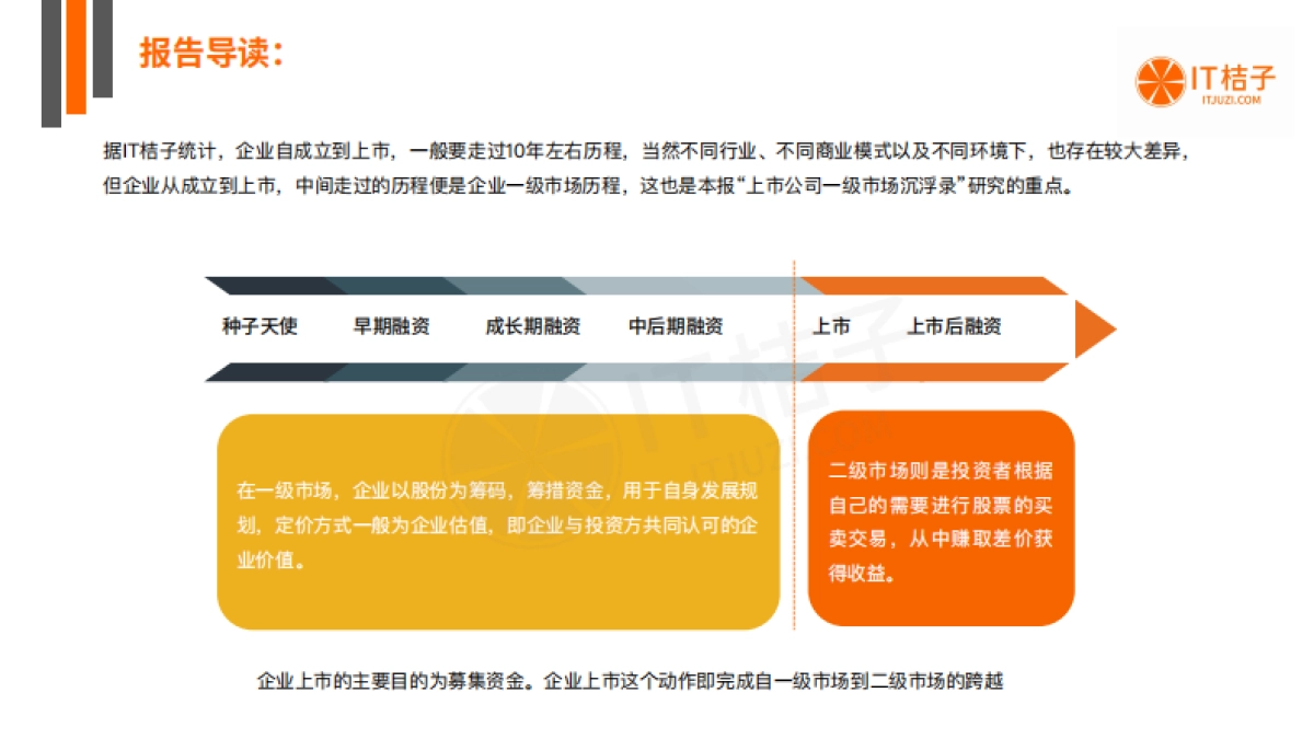 IT桔子：中国上市企业一级市场融资历程分析报告_第3页