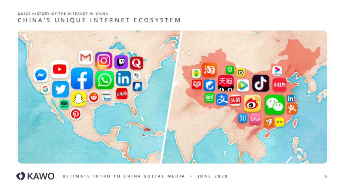 KAWO：中国社交媒体报告（英文）_第6页