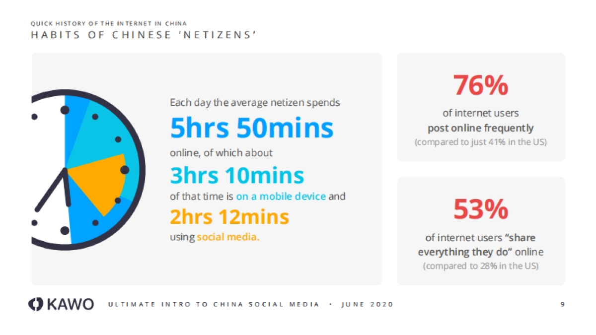 KAWO：中国社交媒体报告（英文）_第9页