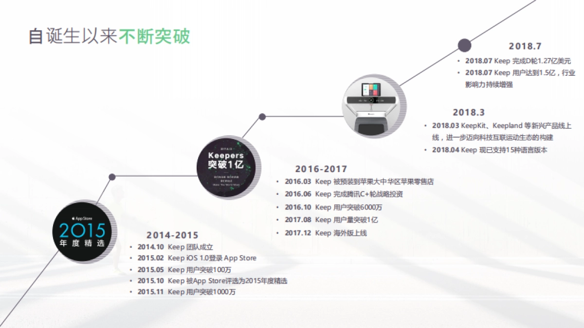 Keep-2019品牌白皮书Q1_第3页