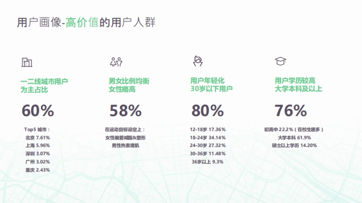 Keep-2019品牌白皮书Q1_第6页