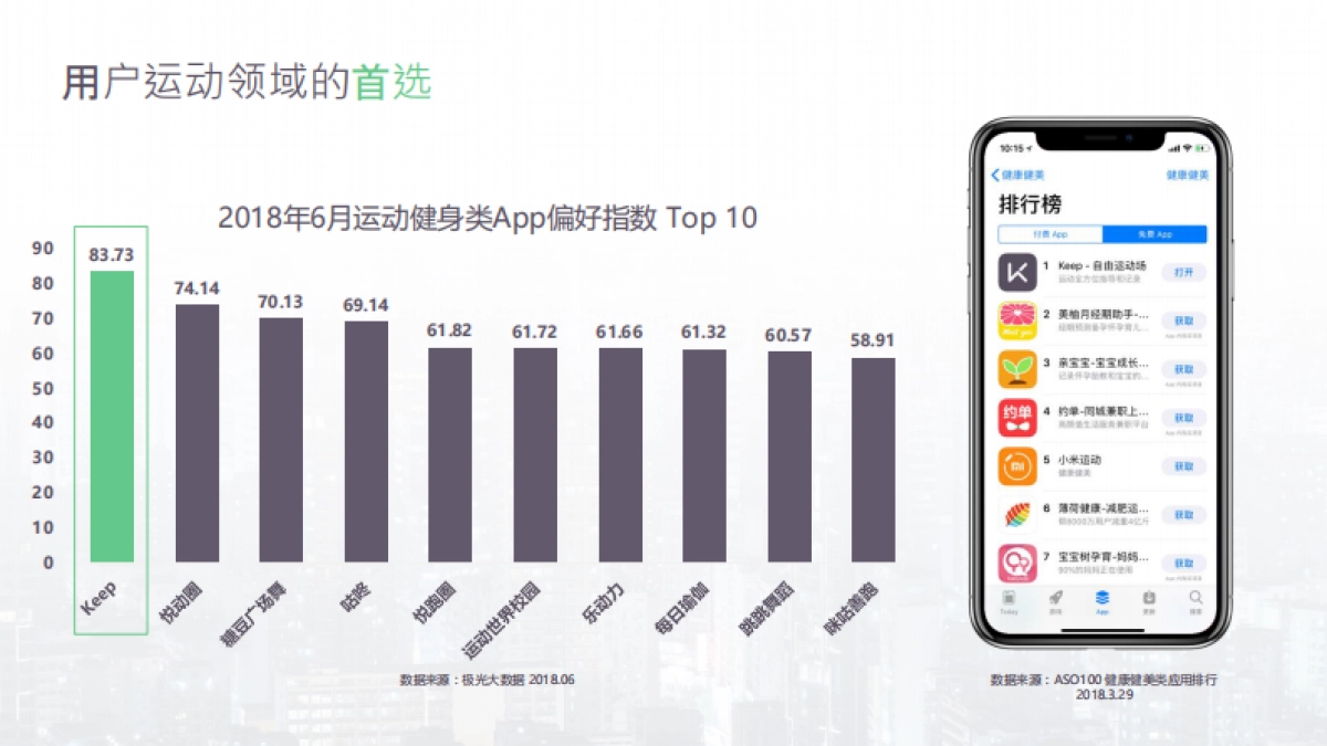 Keep-2019品牌白皮书Q1_第7页