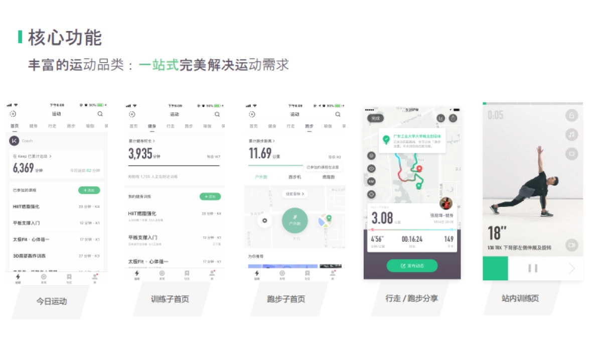 Keep-2019品牌白皮书Q1_第9页