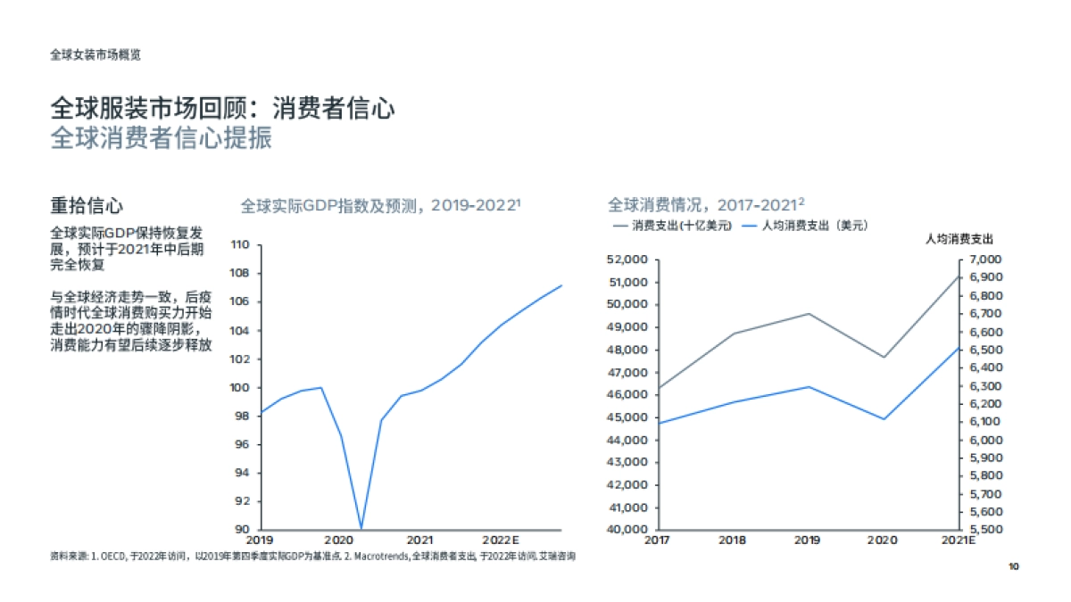 Meta:2022年重点市场女装时尚趋势洞察_第10页
