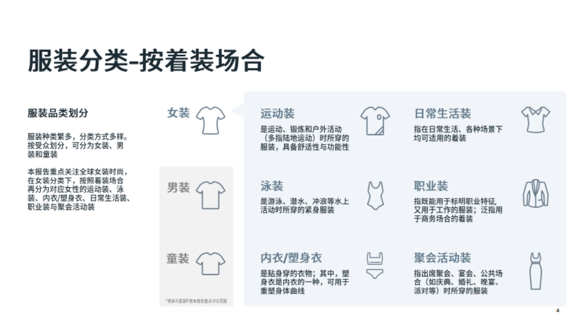 Meta:2022年重点市场女装时尚趋势洞察_第4页
