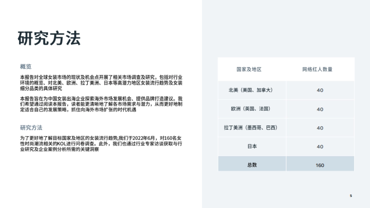 Meta:2022年重点市场女装时尚趋势洞察_第5页