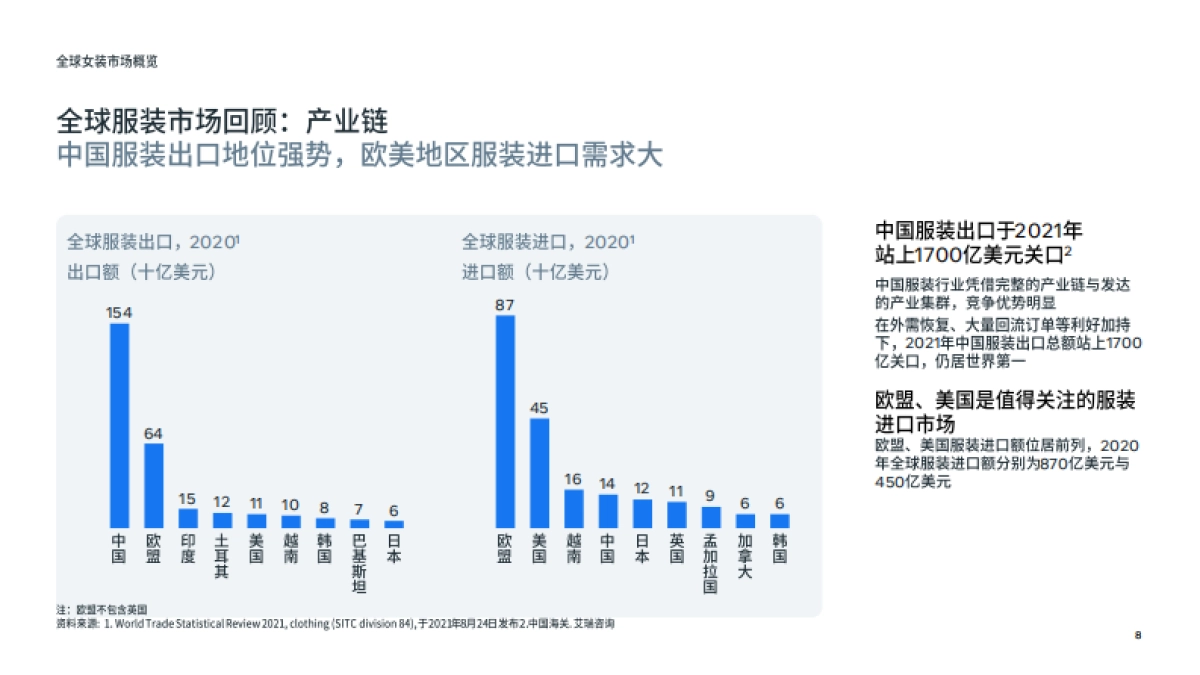 Meta：重点市场女装时尚趋势洞察_第8页