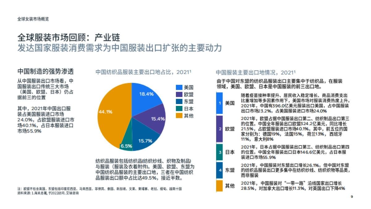 Meta：重点市场女装时尚趋势洞察_第9页