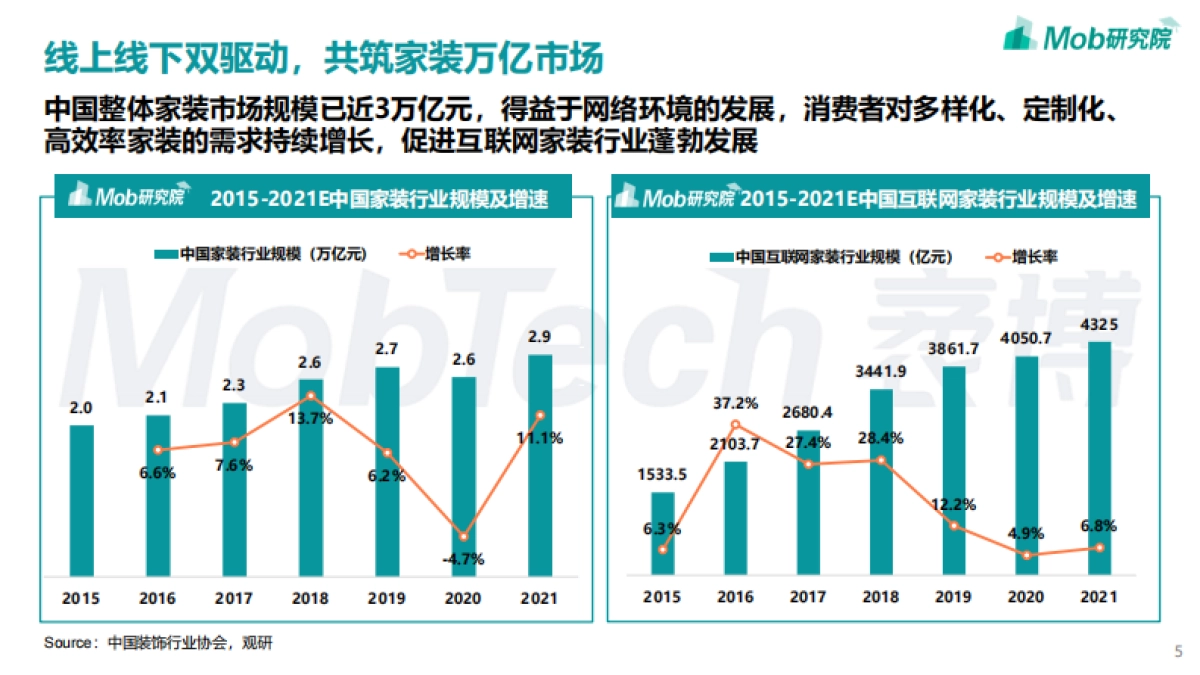 MOB研究院：2022年90后家装人群洞察报告_第5页