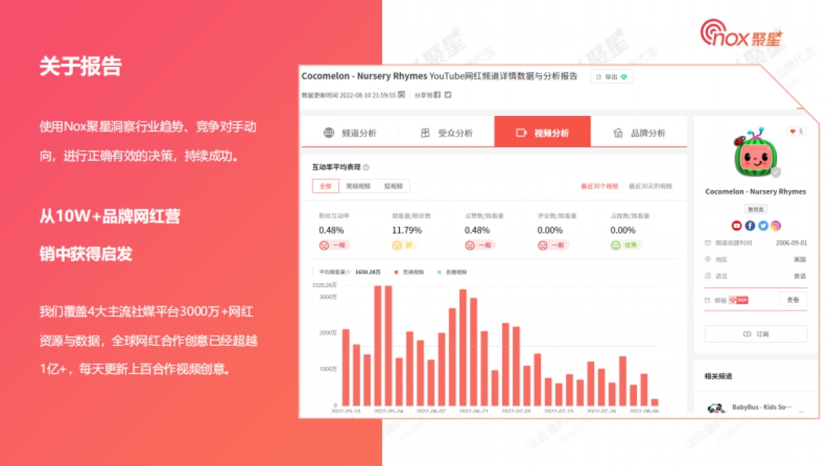 Nox聚星：2022年Q3美妆出海品牌KOL营销洞察报告_第2页