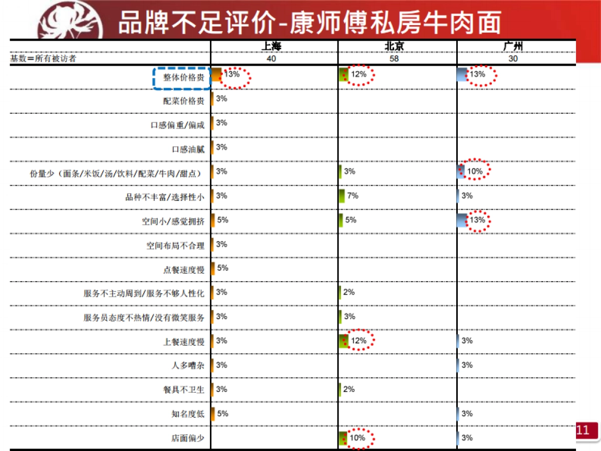 策略研习官-2019康师傅品牌营销报告_第10页