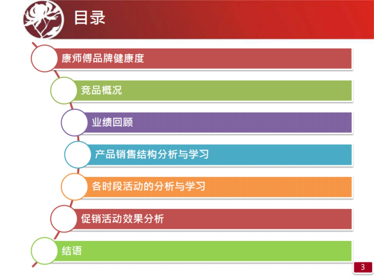 策略研习官-2019康师傅品牌营销报告_第2页