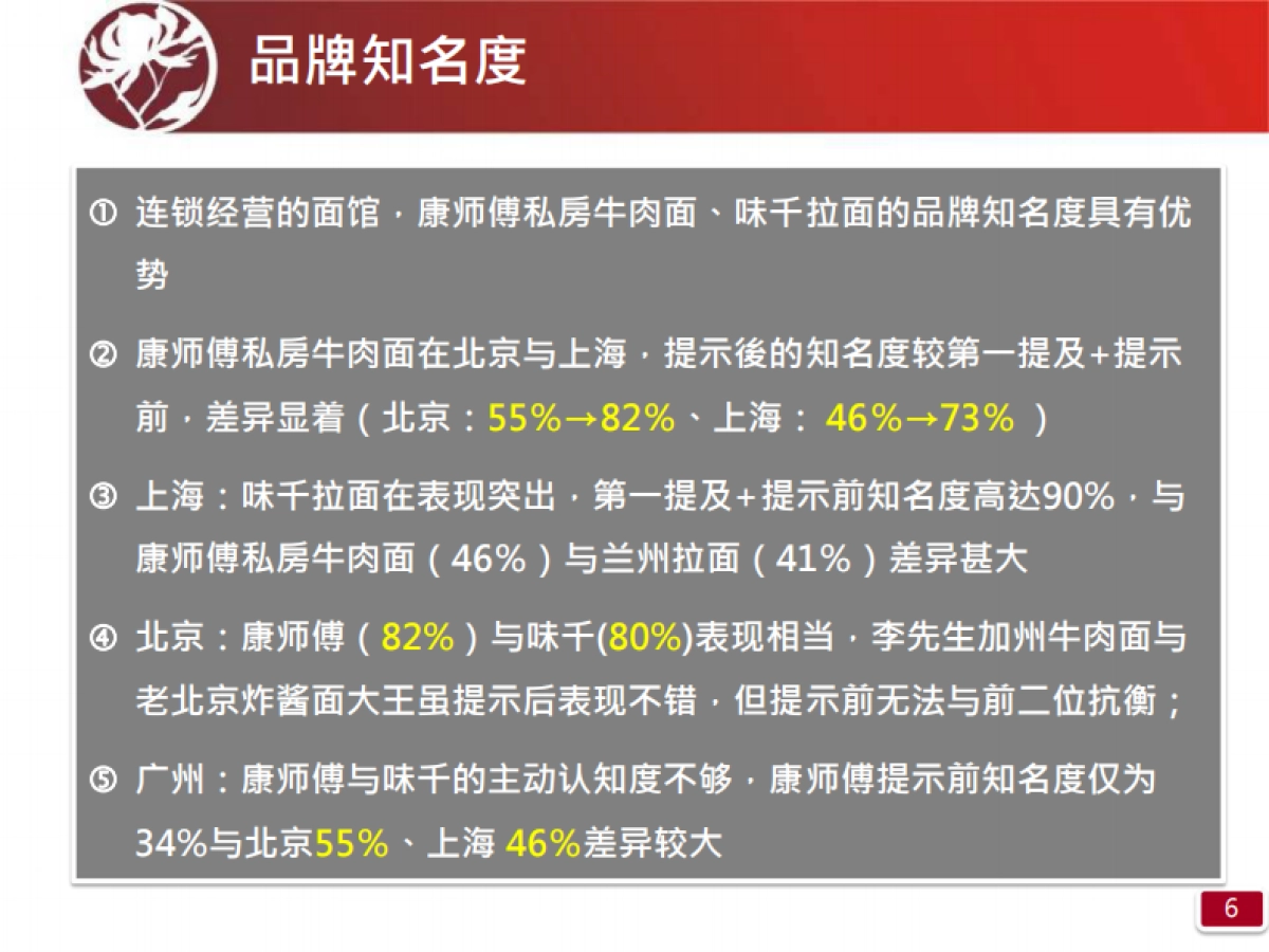 策略研习官-2019康师傅品牌营销报告_第5页