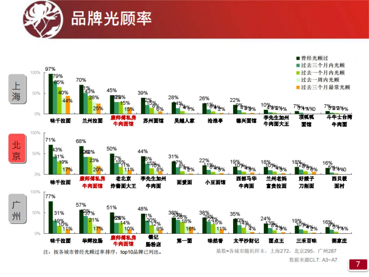 策略研习官-2019康师傅品牌营销报告_第6页