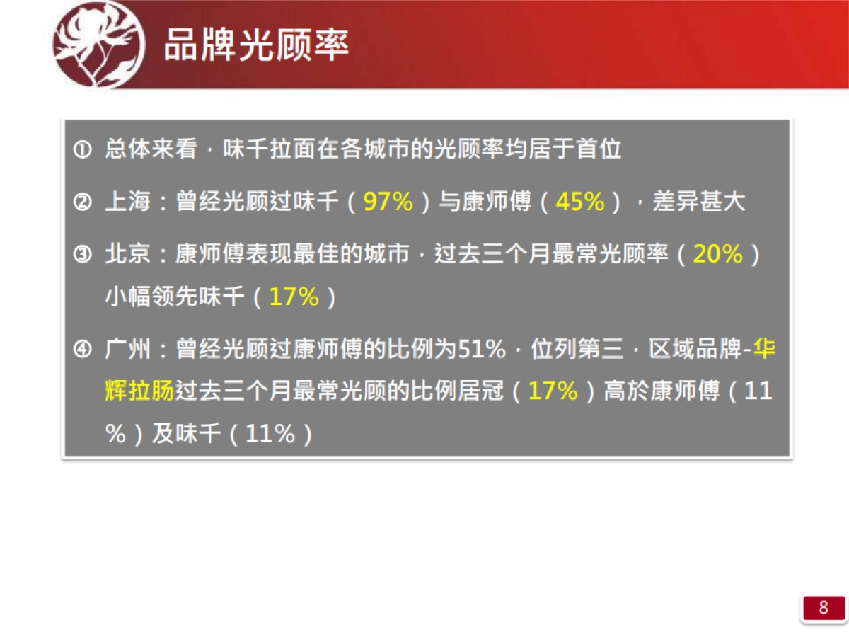 策略研习官-2019康师傅品牌营销报告_第7页