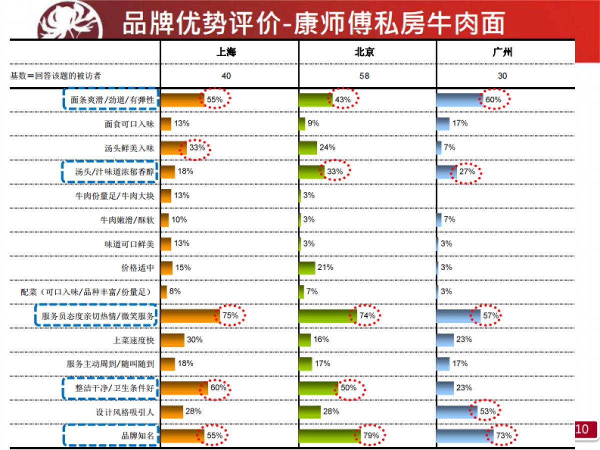 策略研习官-2019康师傅品牌营销报告_第9页