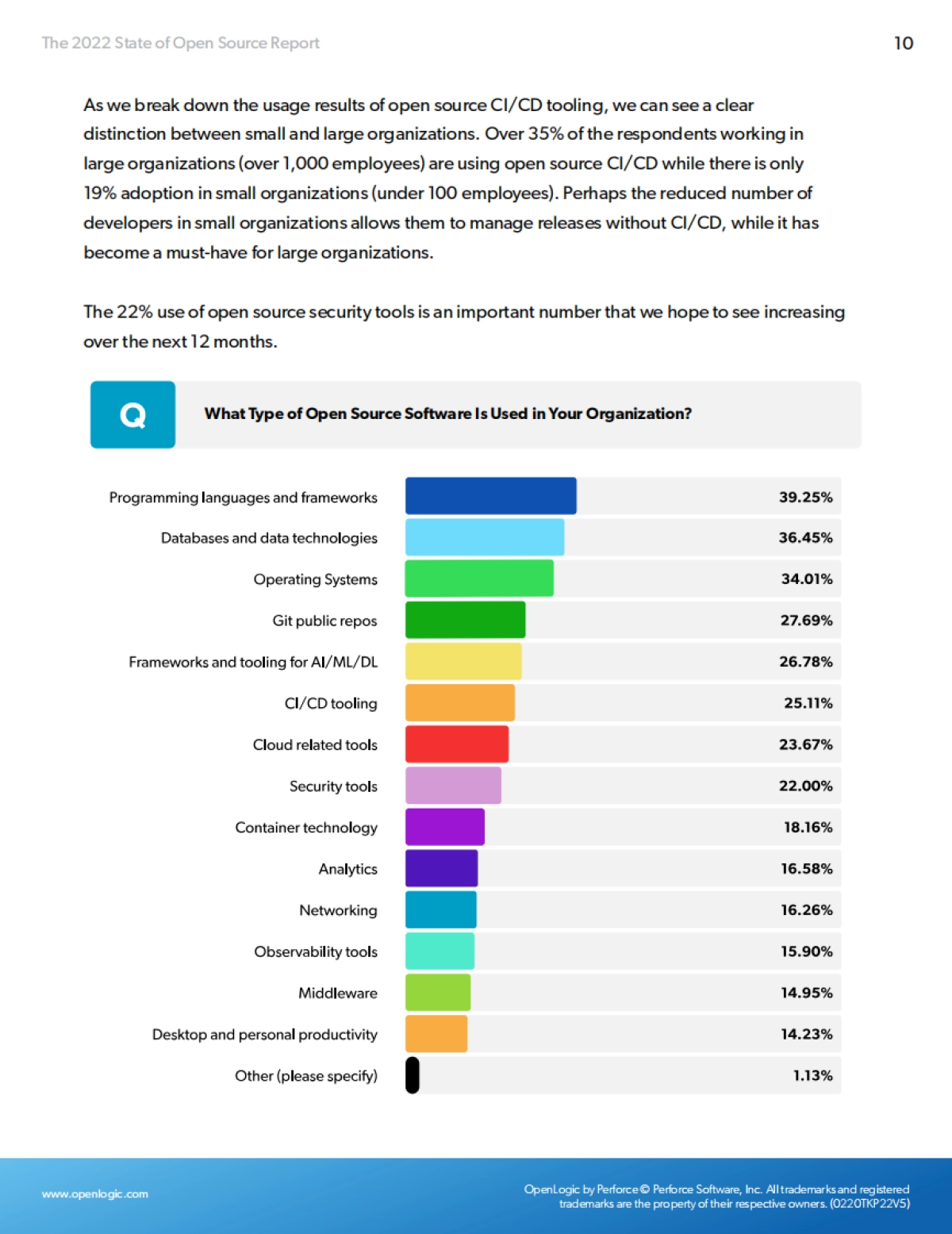 OpenLogic：2022年开源报告_第10页