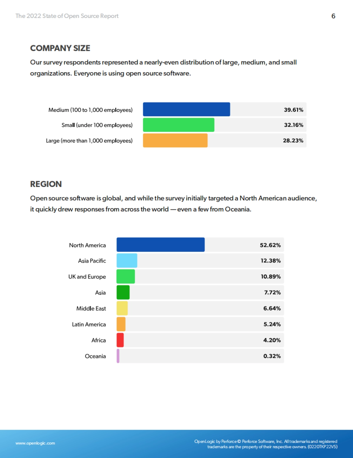 OpenLogic：2022年开源报告_第6页