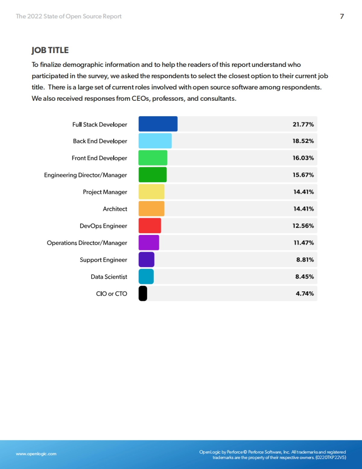 OpenLogic：2022年开源报告_第7页