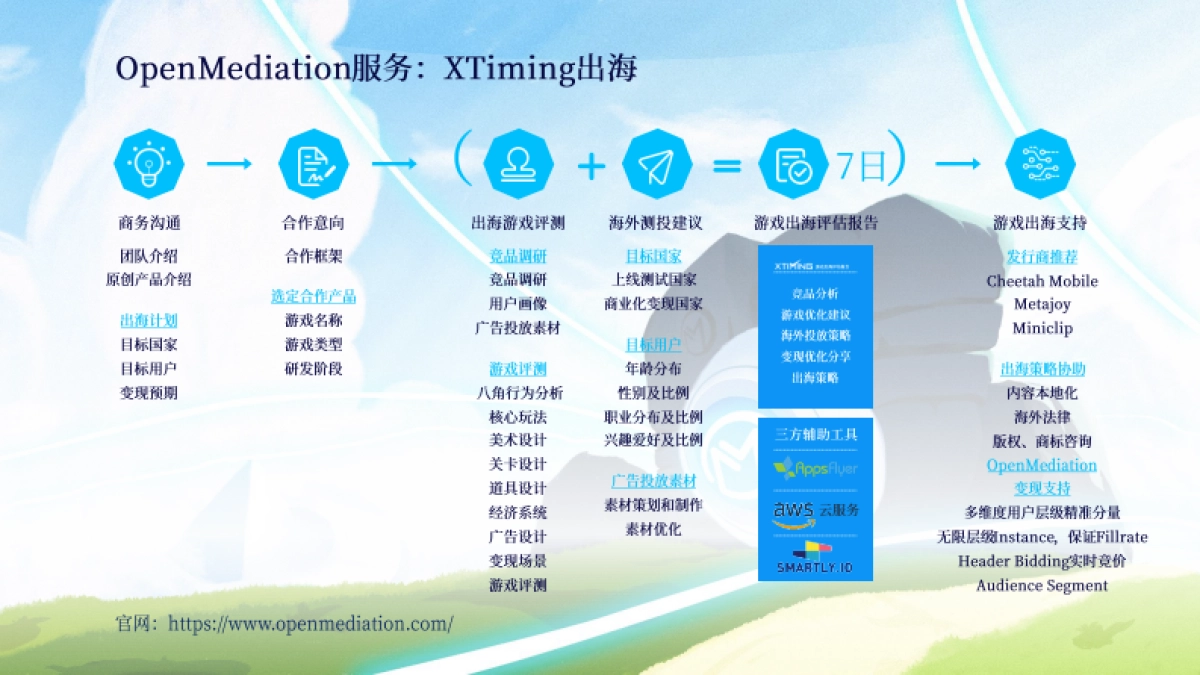 OpenMediation：2022全球应用市场增长报告_第3页