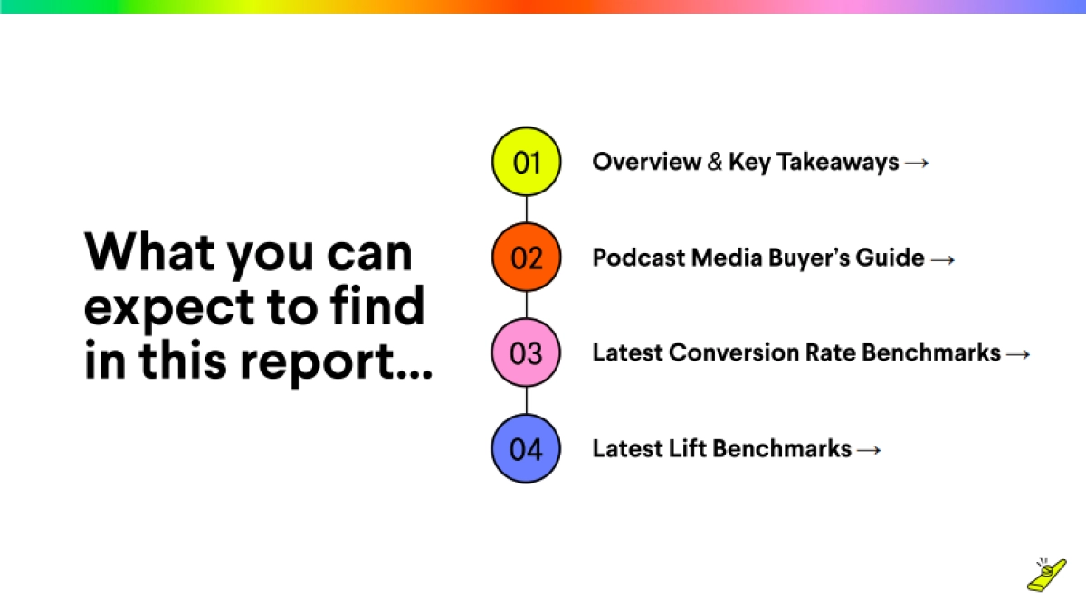 Podsights:2022年第四季度广告基准报告(英文版)_第3页