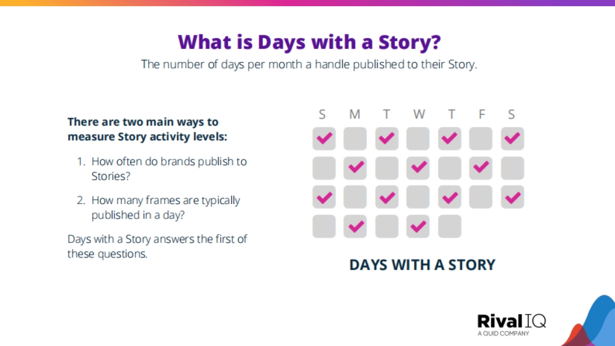 RivalIQ：2024年Instagram Stories基准报告_第10页