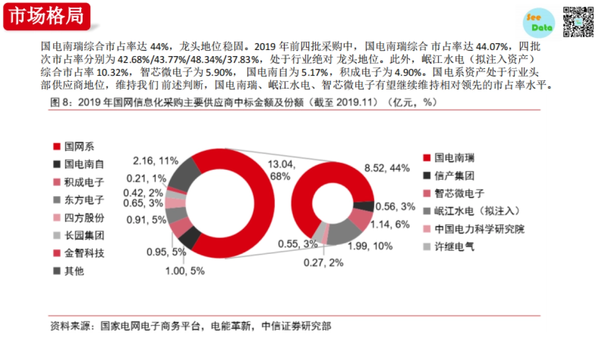 See Data：泛在电力物联网专题报告_第10页
