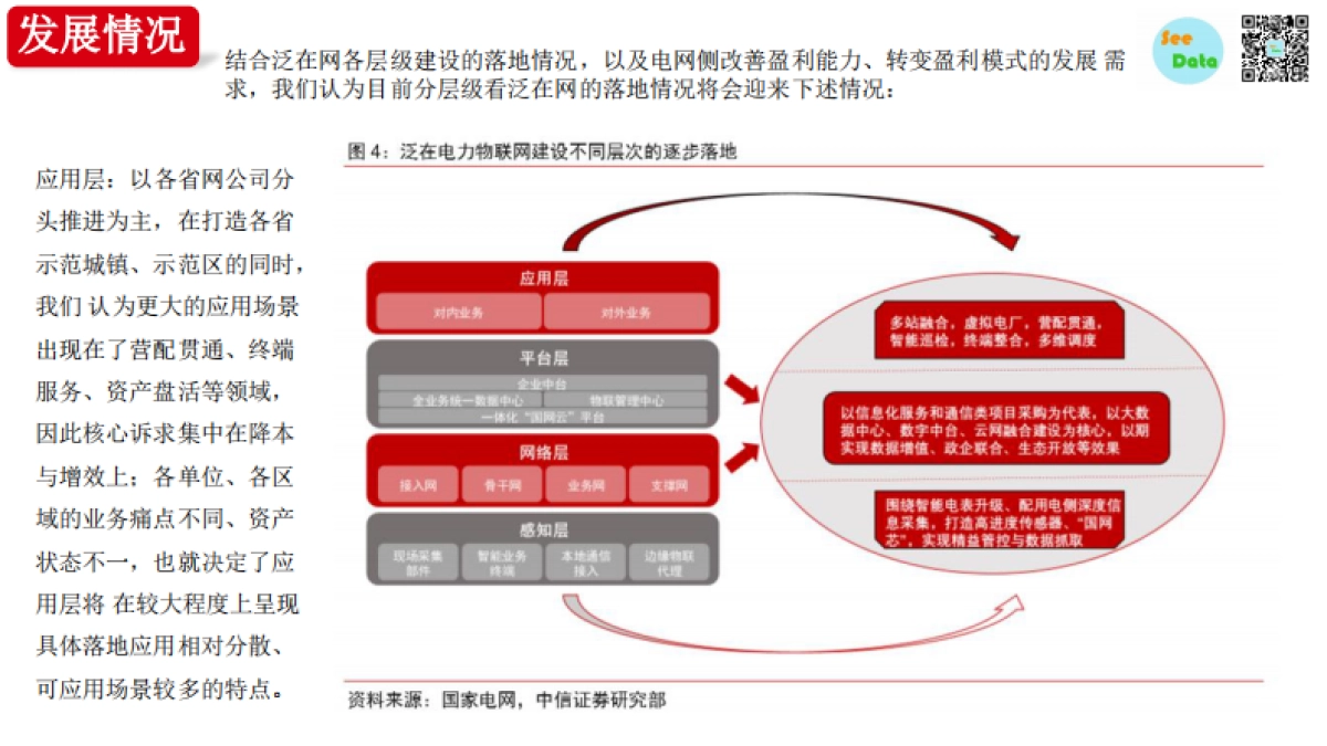 See Data：泛在电力物联网专题报告_第5页