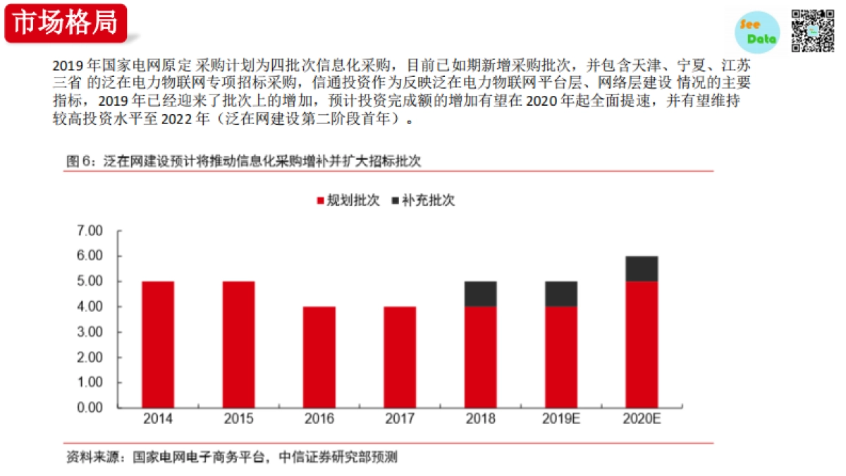 See Data：泛在电力物联网专题报告_第8页