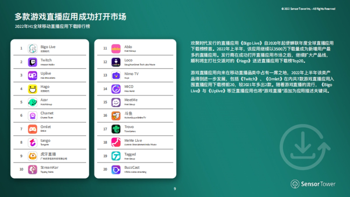 Sensor Tower:2022年移动直播应用市场洞察_第9页