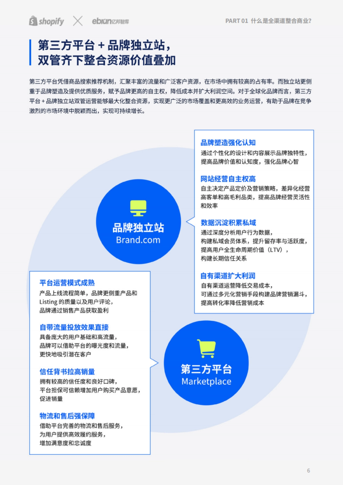 Shopify & 亿邦智库：2024品牌全球化进阶–独立站驱动全渠道整合新增长报告_第6页