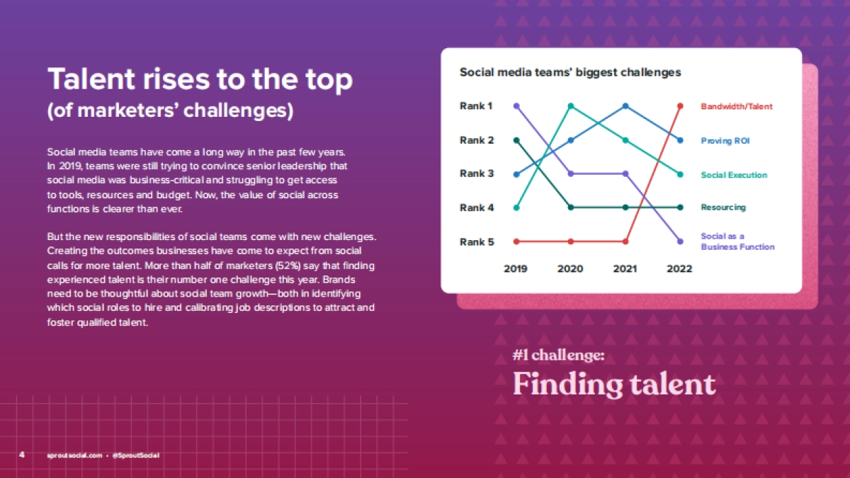 Sprout Social：2022年美国社交媒体趋势报告（EN）_第4页
