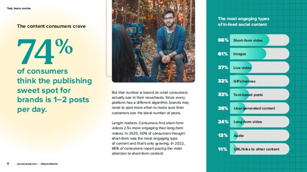 Sprout Social：2022年美国社交媒体趋势报告（EN）_第9页