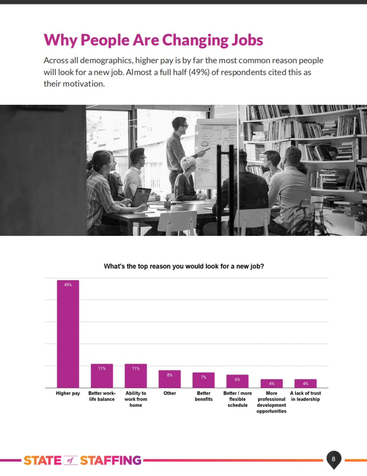 Staffing Hub：2022年人力资源报告（英文版）_第8页