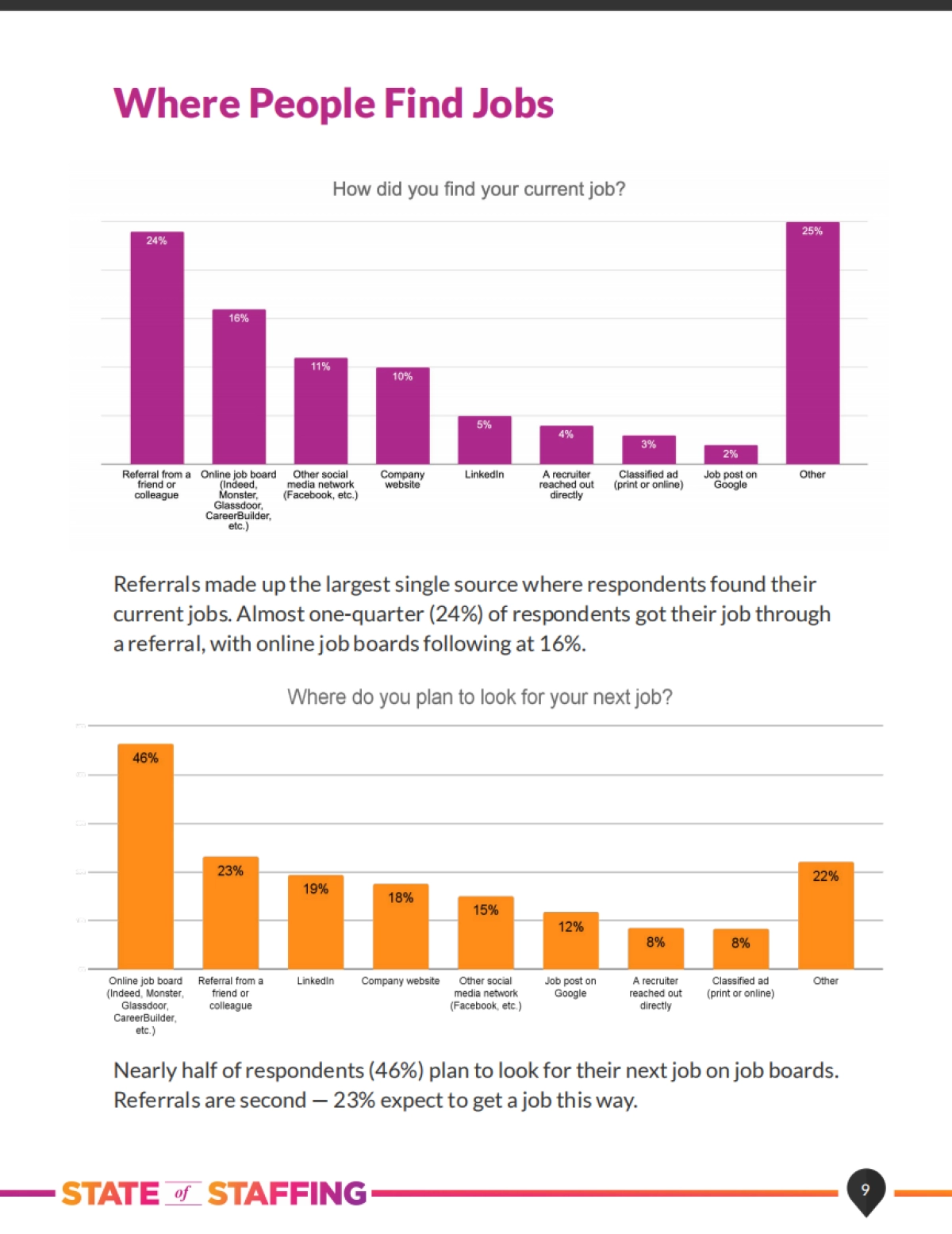 Staffing Hub：2022年人力资源报告（英文版）_第9页