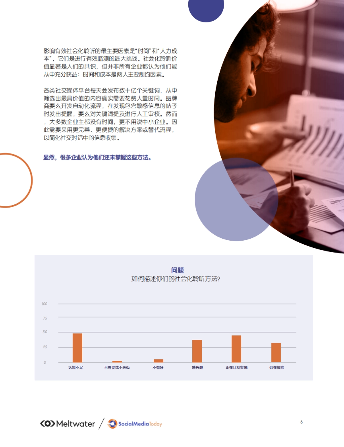 studioID&Meltwater：2022年社会化聆听态势调查报告_第6页