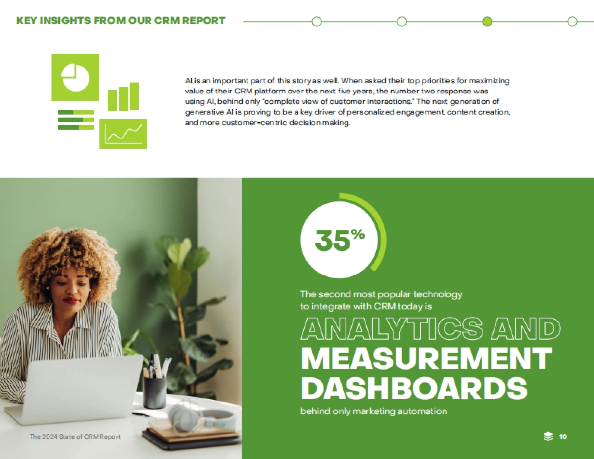 SugarCRM：2024年CRM报告_第10页