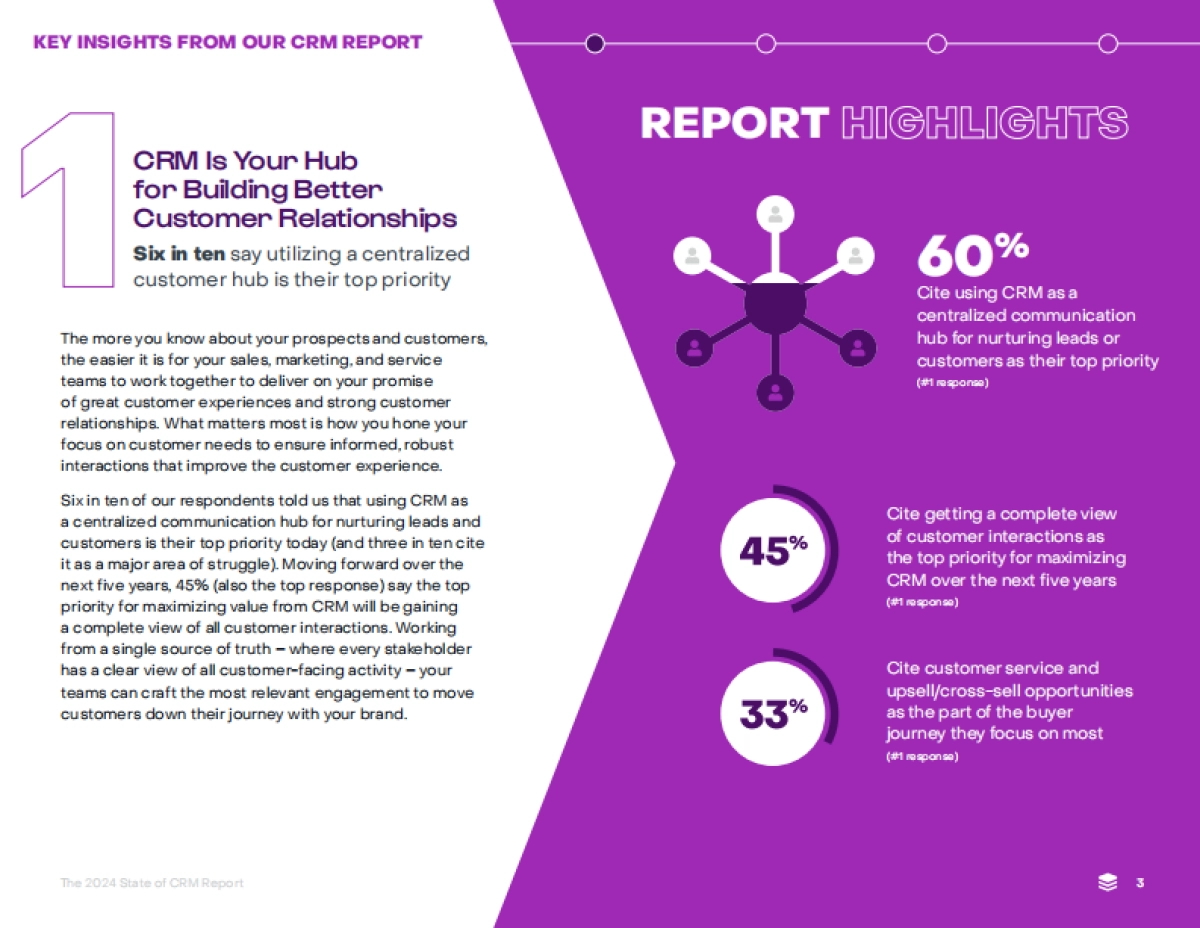 SugarCRM：2024年CRM报告_第3页