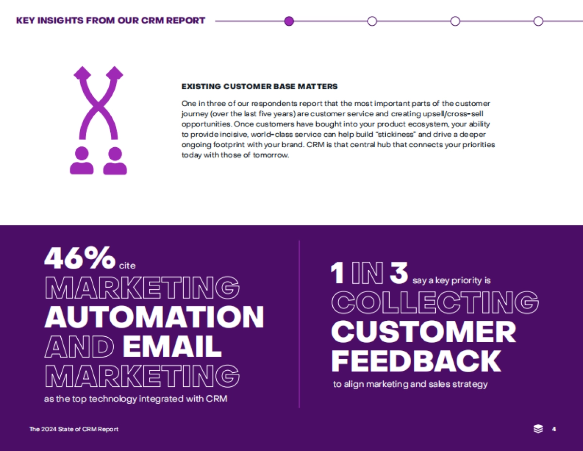 SugarCRM：2024年CRM报告_第4页