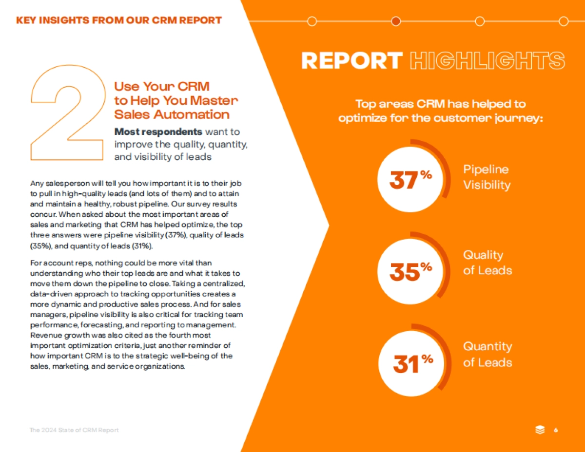 SugarCRM：2024年CRM报告_第6页