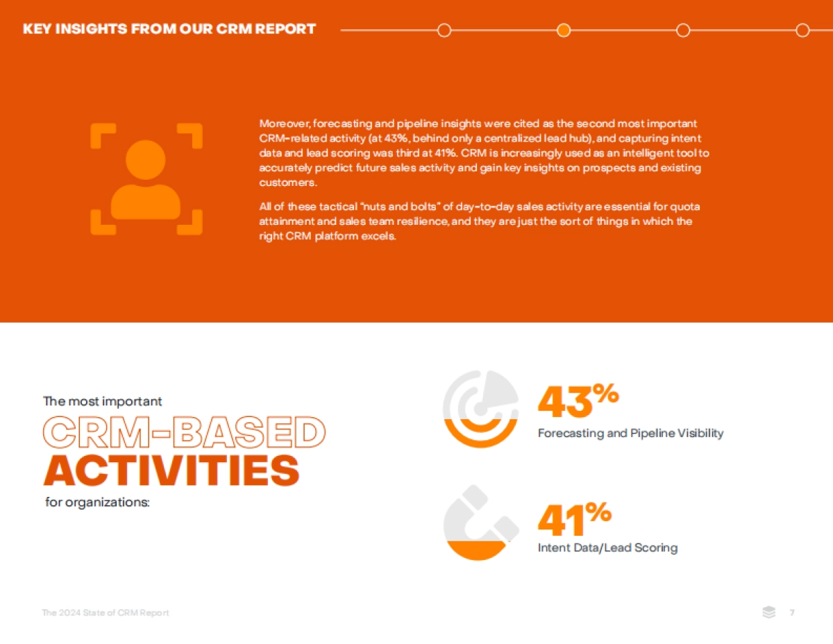 SugarCRM：2024年CRM报告_第7页