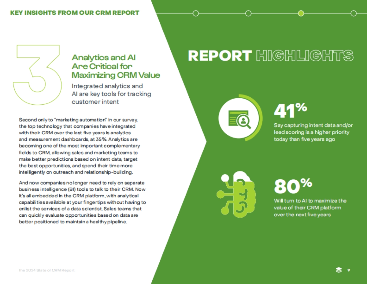 SugarCRM：2024年CRM报告_第9页