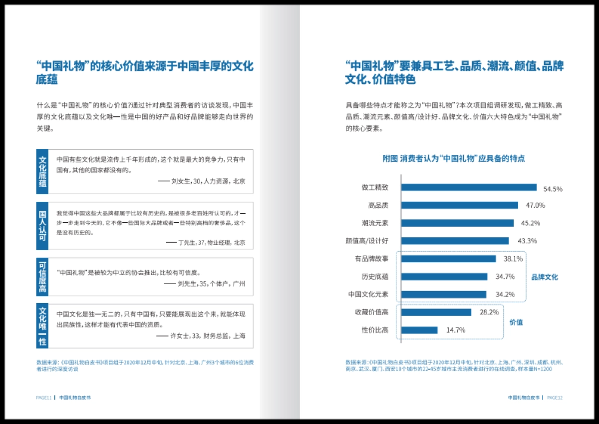 Tend中国礼物白皮书43页_第6页