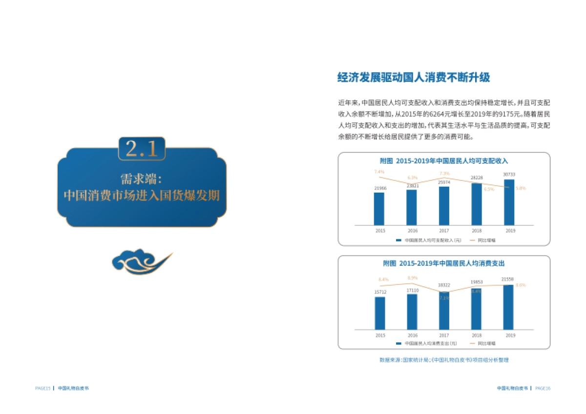 Tend中国礼物白皮书43页_第8页