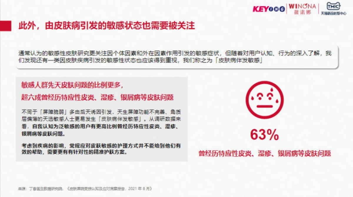 TMIC&薇诺娜：2023年泛敏感发展趋势白皮书_第6页