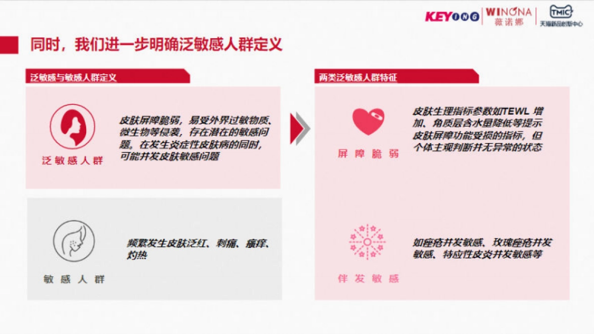 TMIC&薇诺娜：2023年泛敏感发展趋势白皮书_第8页