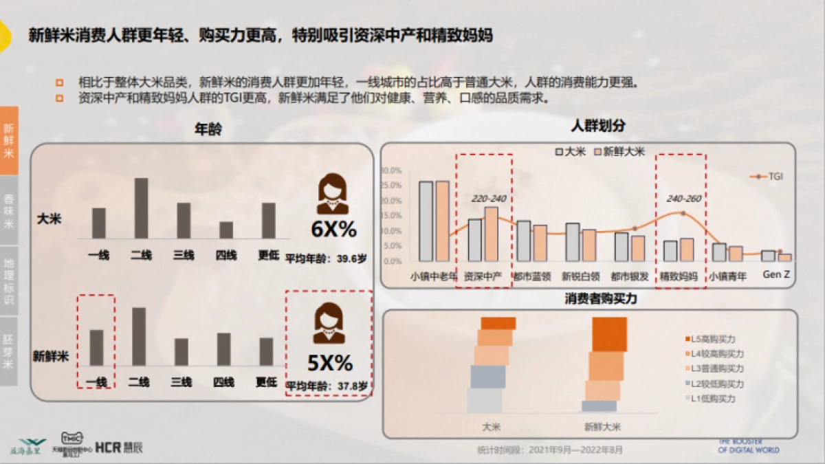TMIC&益海嘉里：2022主粮市场趋势洞察报告_第10页