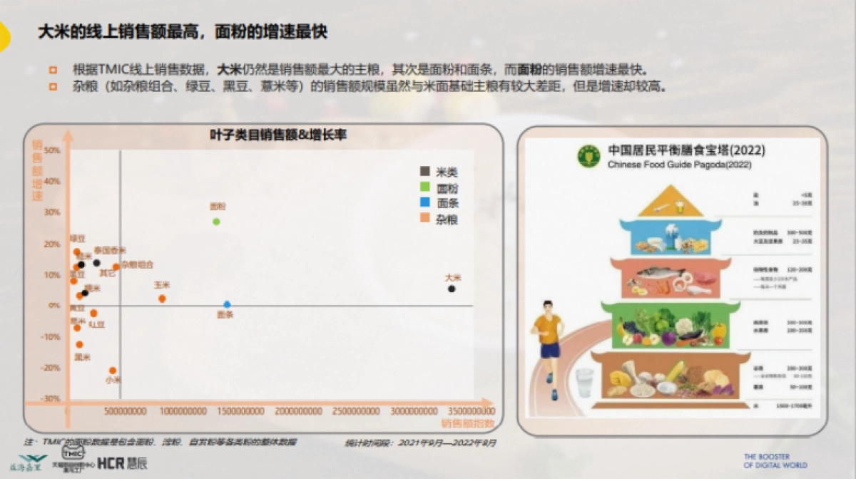 TMIC&益海嘉里：2022主粮市场趋势洞察报告_第3页